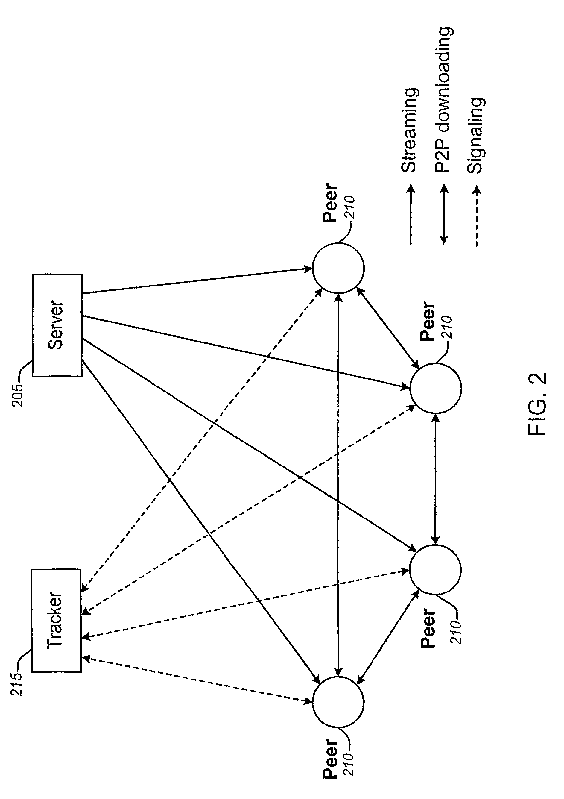 Performance aware peer-to-peer content-on-demand