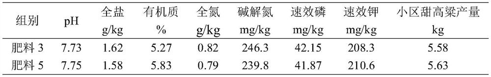 Bio-organic fertilizer capable of improving saline-alkali soil