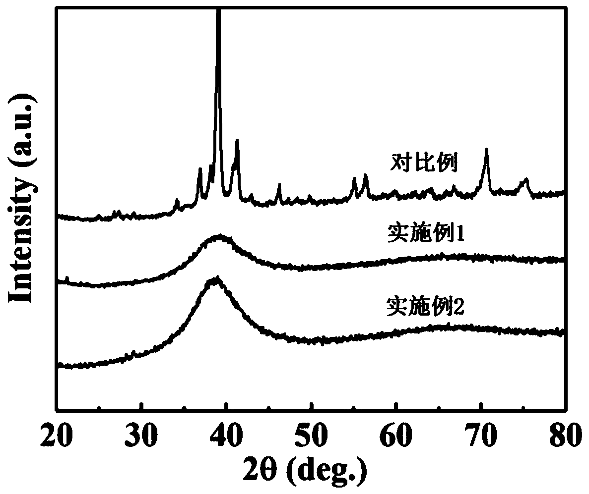 Block copper-based amorphous alloy and preparation method thereof