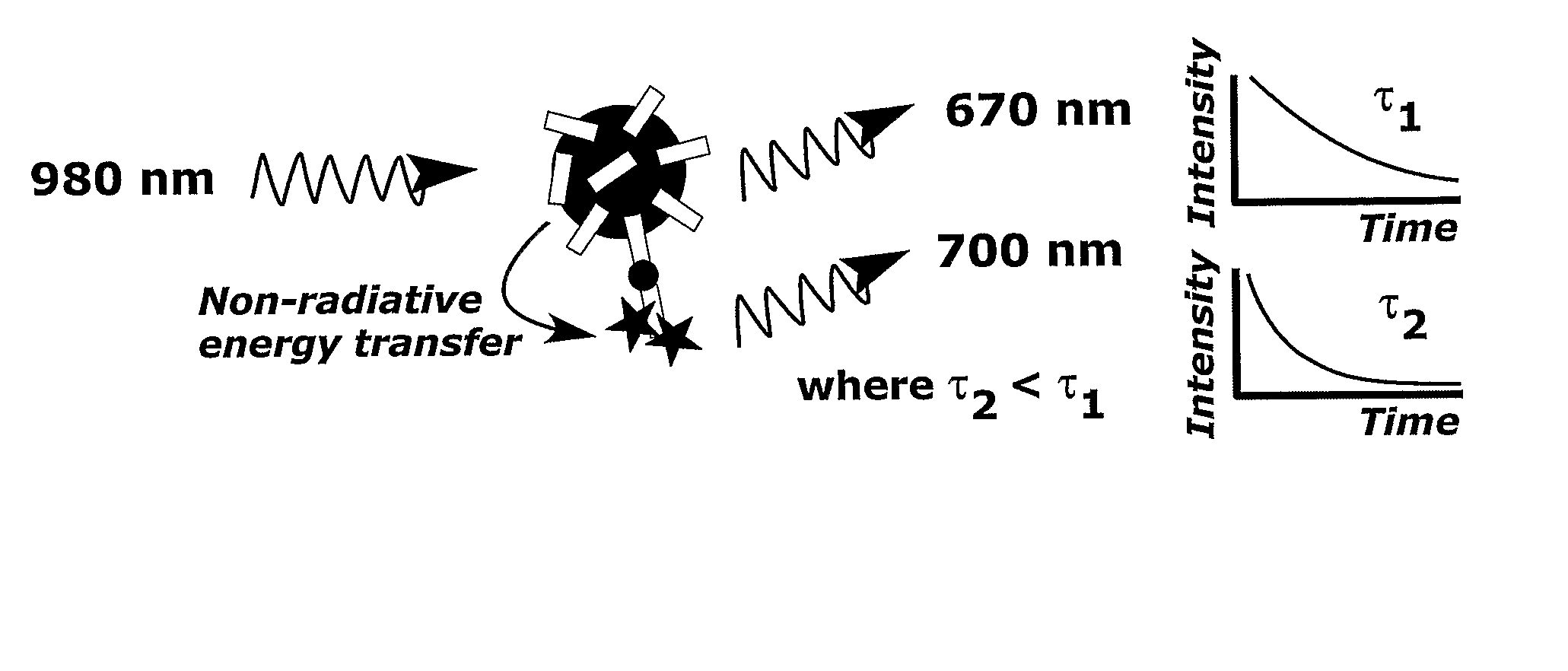 Correction Method and Measurement Device For Anti-Stokes Photoluminescence Measurement