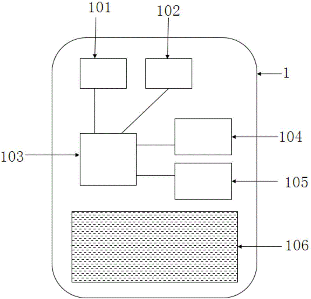 Testing device and method for smooth level in industrial product logistic process