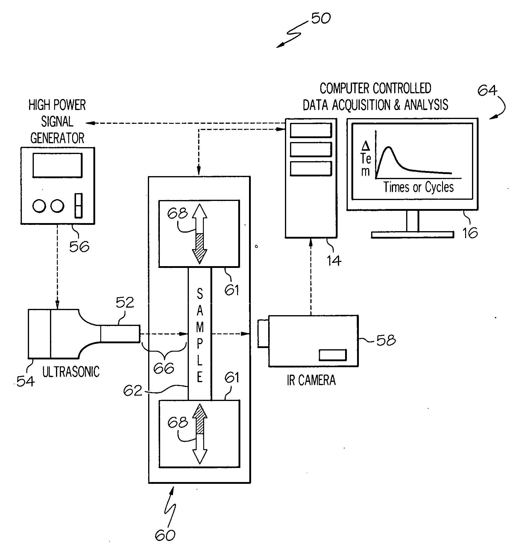 Non-contact acousto-thermal method and apparatus for detecting incipient damage in materials