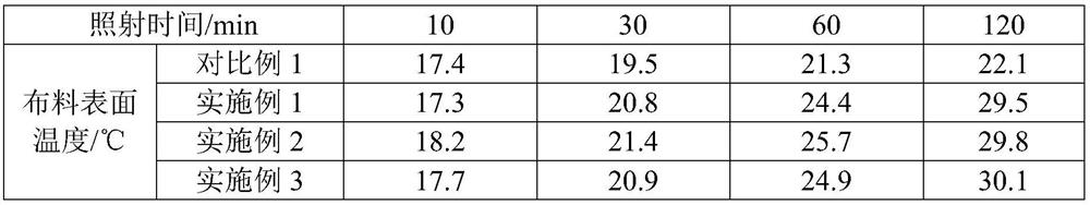 A fabric with infrared heating function and its preparation method