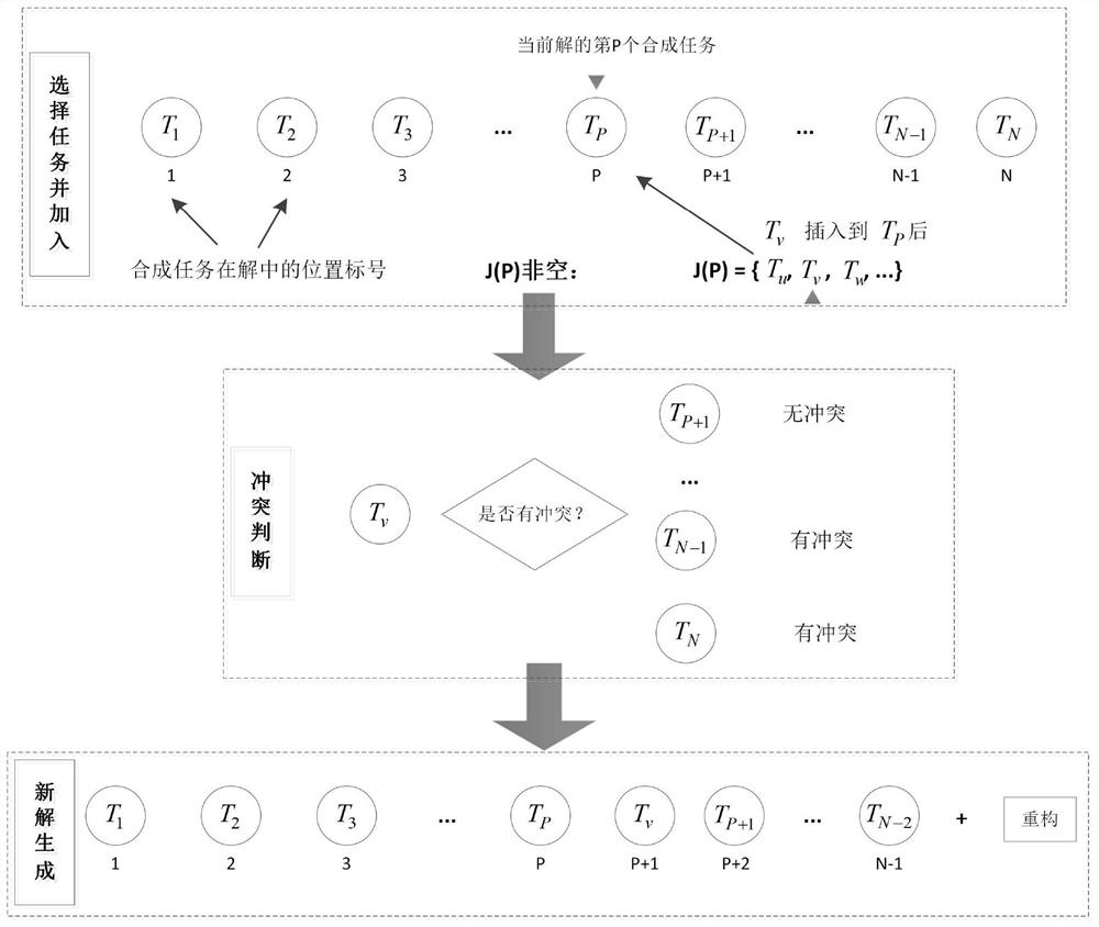 Imaging satellite dense task scheduling method based on task synthesis