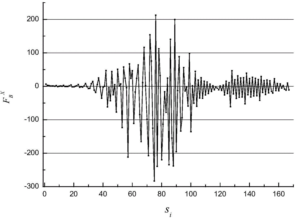 Novel velocity correction method for projected immersed boundary method