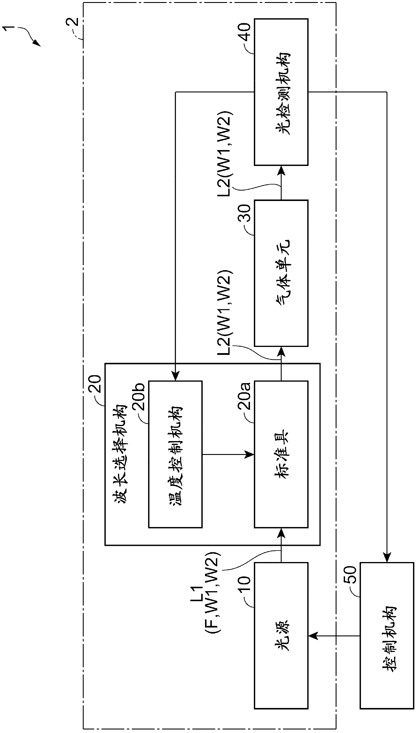 Optical module for atomic oscillator and atomic oscillator