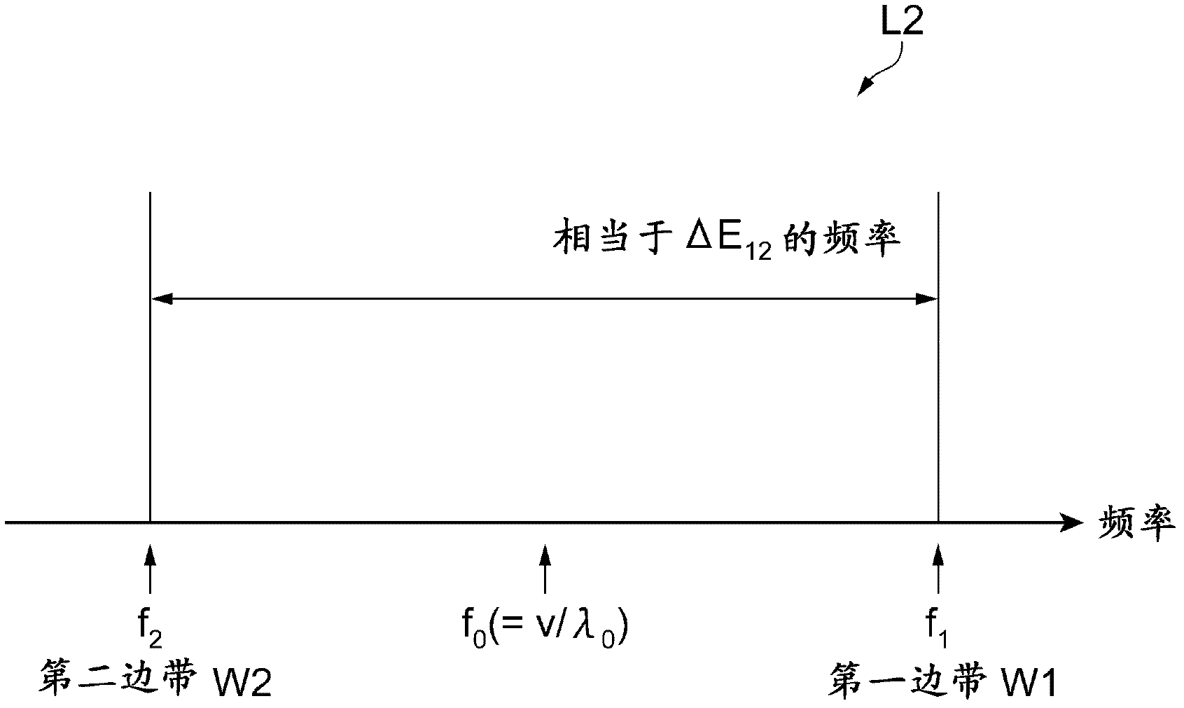 Optical module for atomic oscillator and atomic oscillator