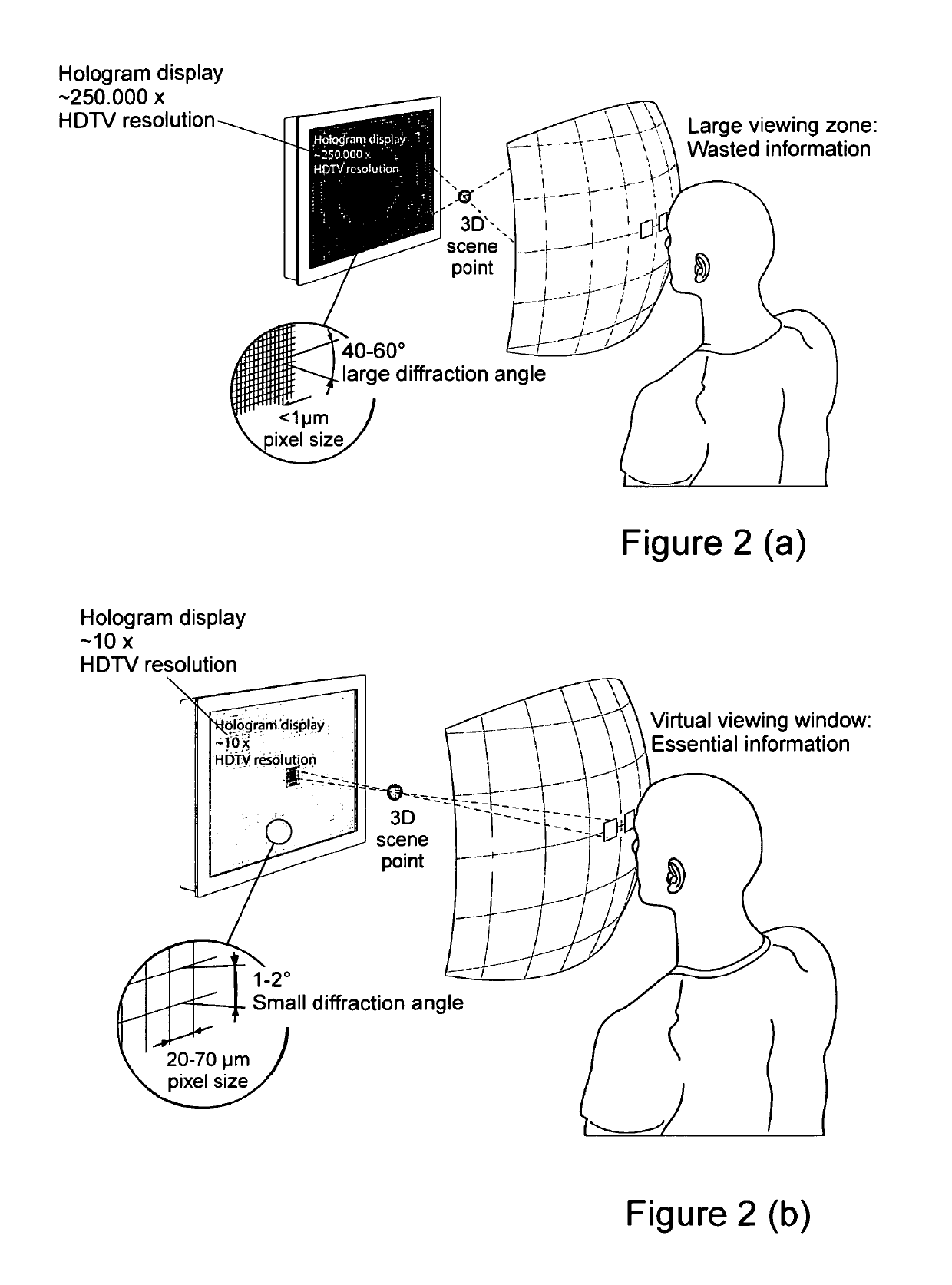 Method and device for encoding three-dimensional scenes which include transparent objects in a holographic system