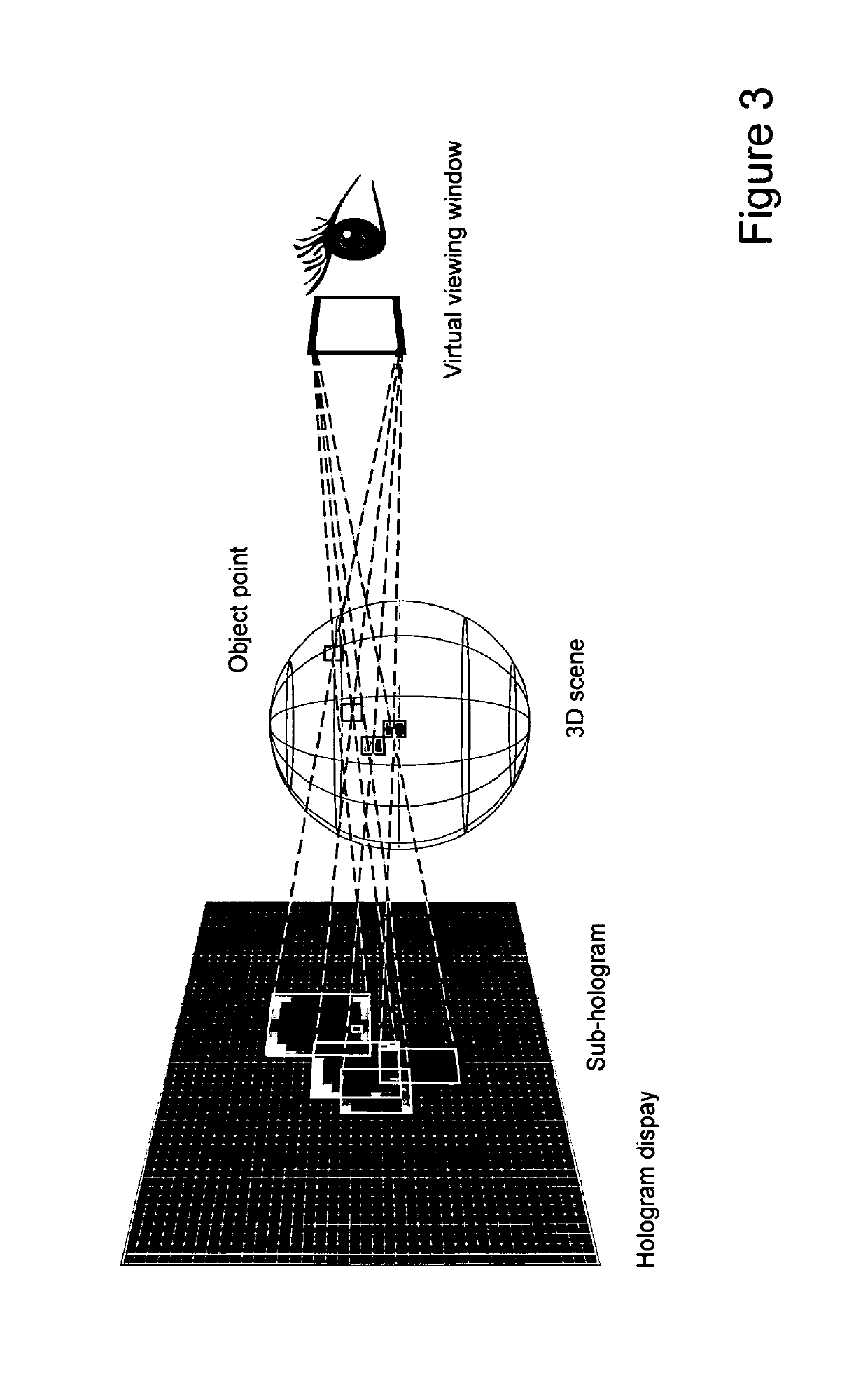 Method and device for encoding three-dimensional scenes which include transparent objects in a holographic system