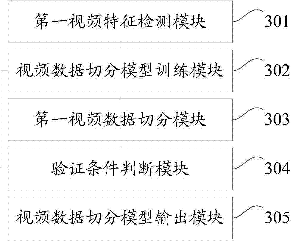 Video data segmentation model training method, video data segmenting method, video data segmentation model training device and video data segmenting device