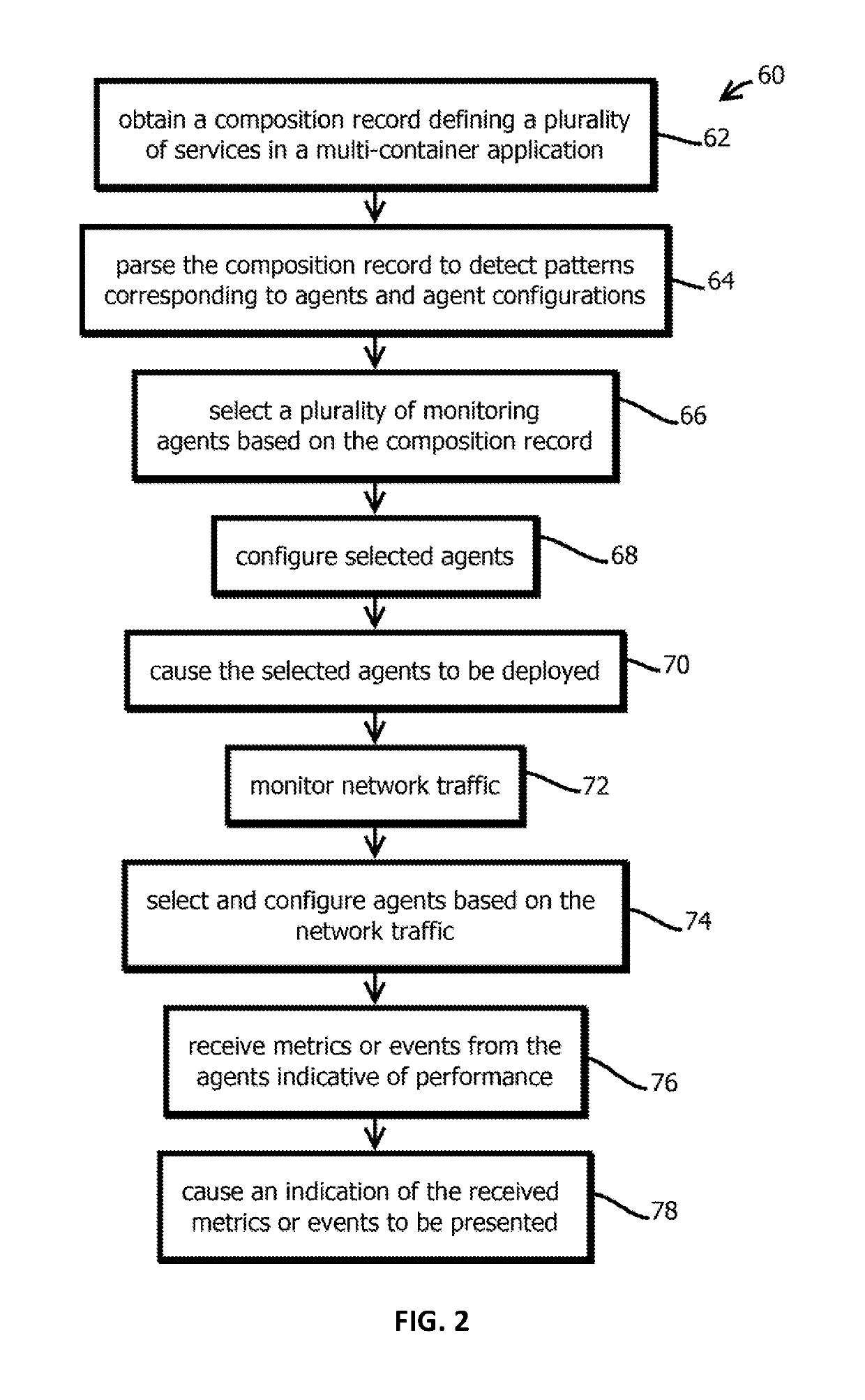 Introspection driven monitoring of multi-container applications