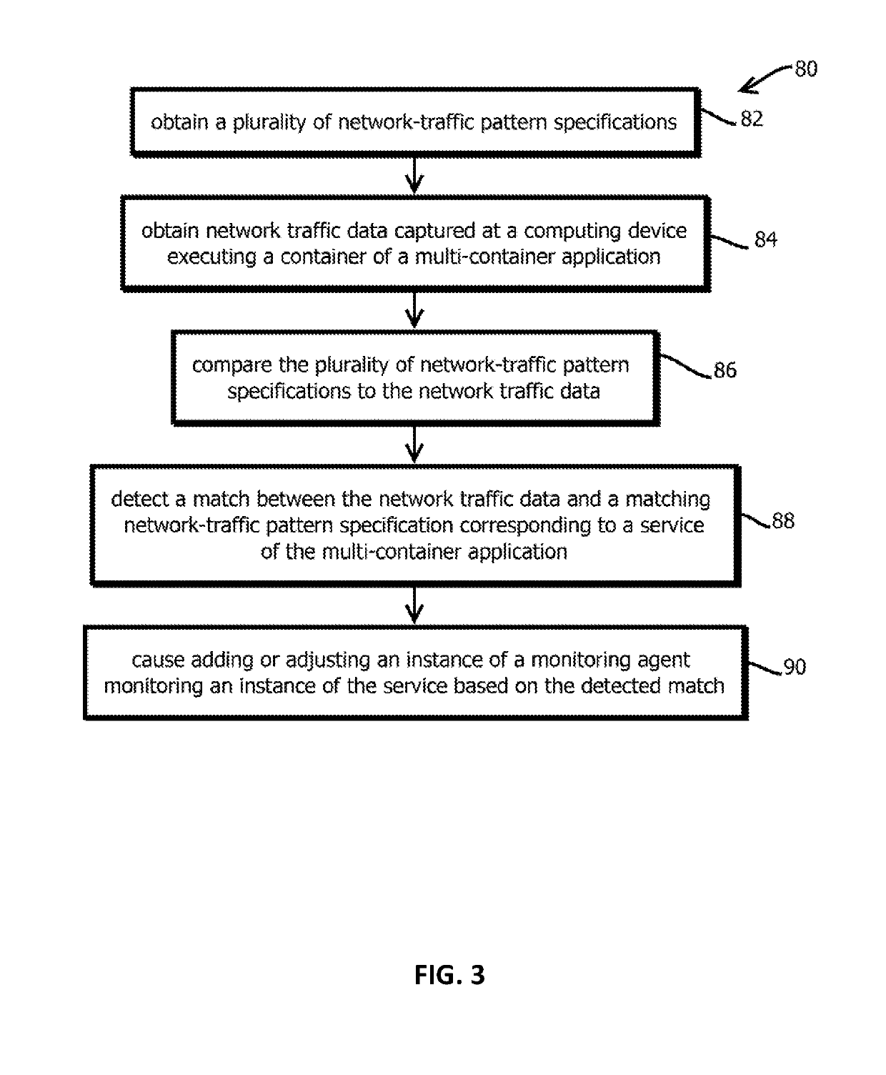 Introspection driven monitoring of multi-container applications