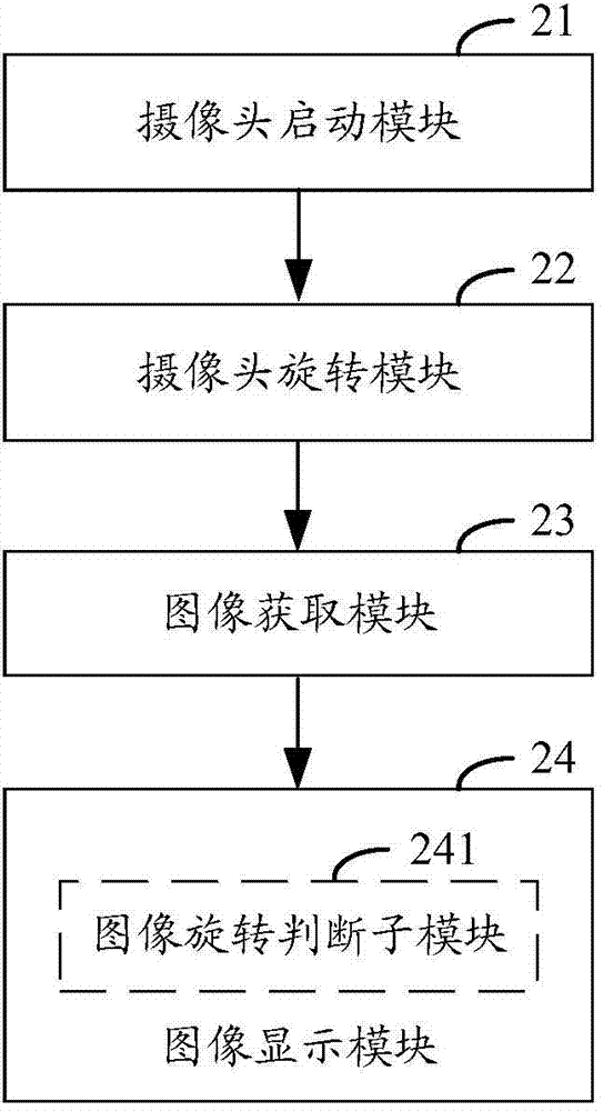 Method and device for controlling camera to rotate