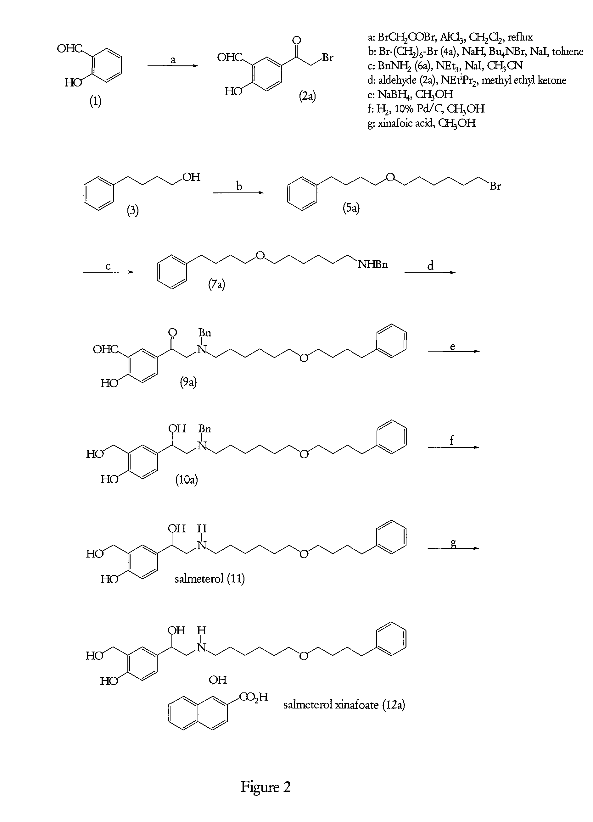 Processes suitable for the preparation of salmeterol