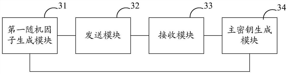 Communication method and device between client and server