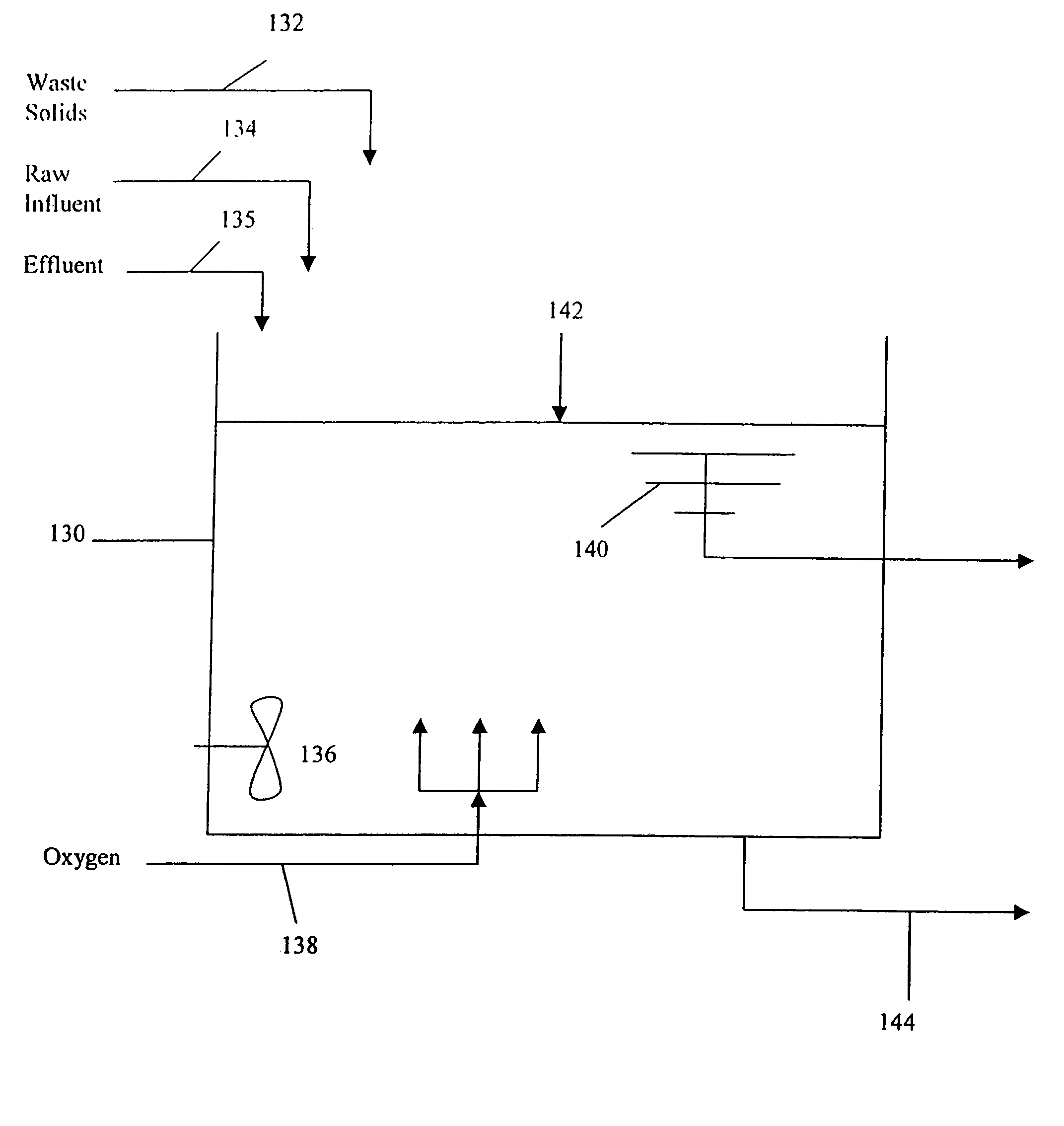 Apparatus and methods for control of waste treatment processes