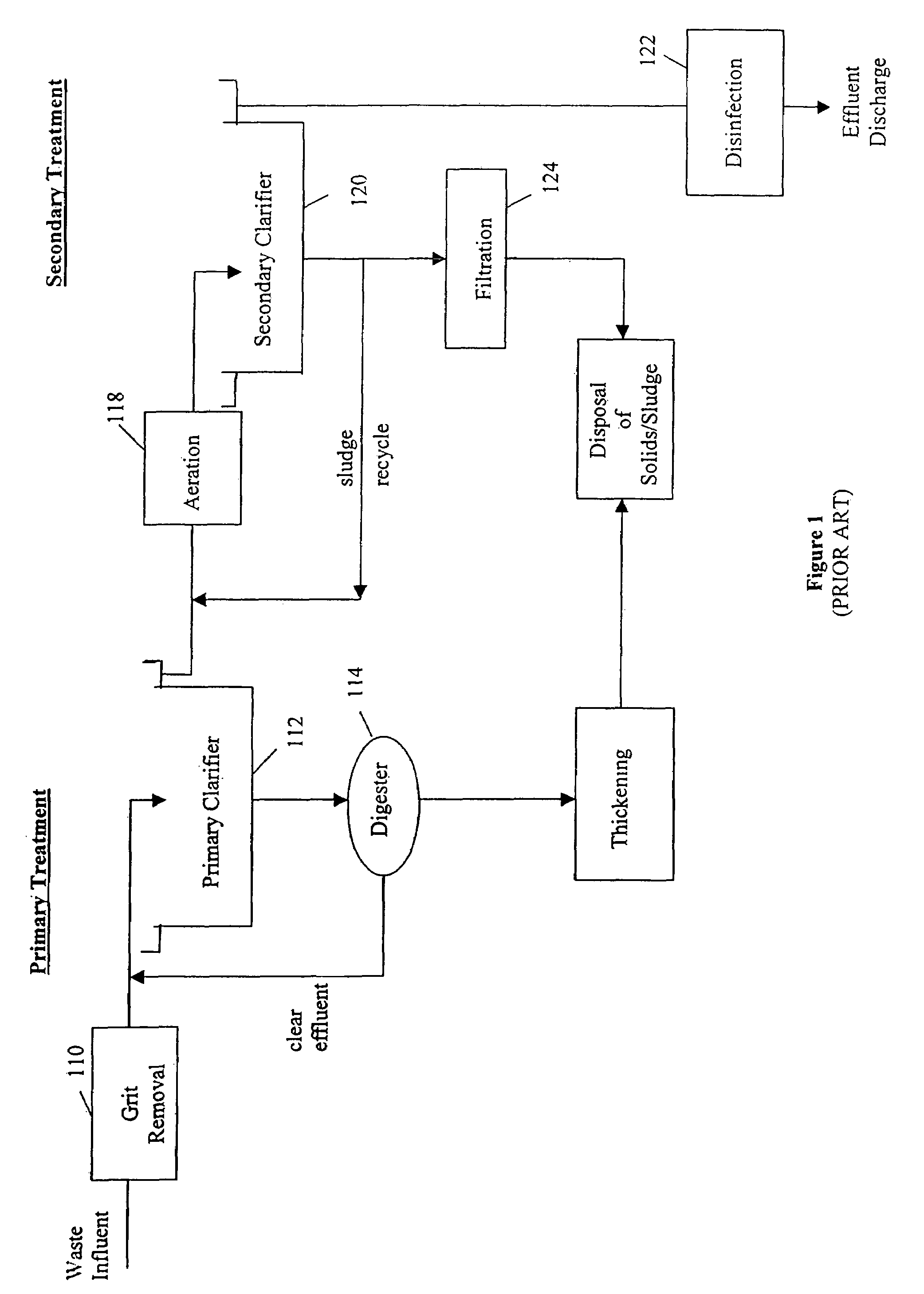 Apparatus and methods for control of waste treatment processes