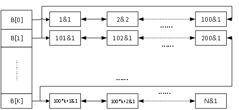 A cloud environment data integrity verification method based on fully homomorphic encryption