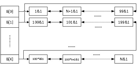 A cloud environment data integrity verification method based on fully homomorphic encryption