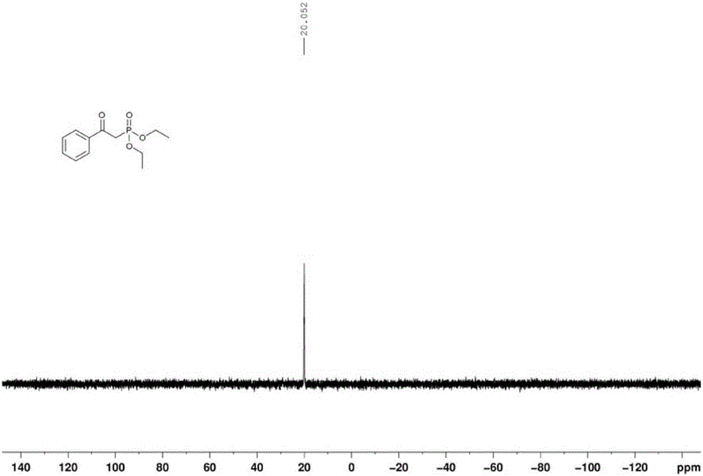 Novel synthesis method for phosphate compounds