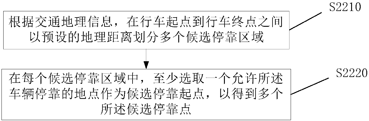 Car sharing route providing method, client side, server and car sharing system