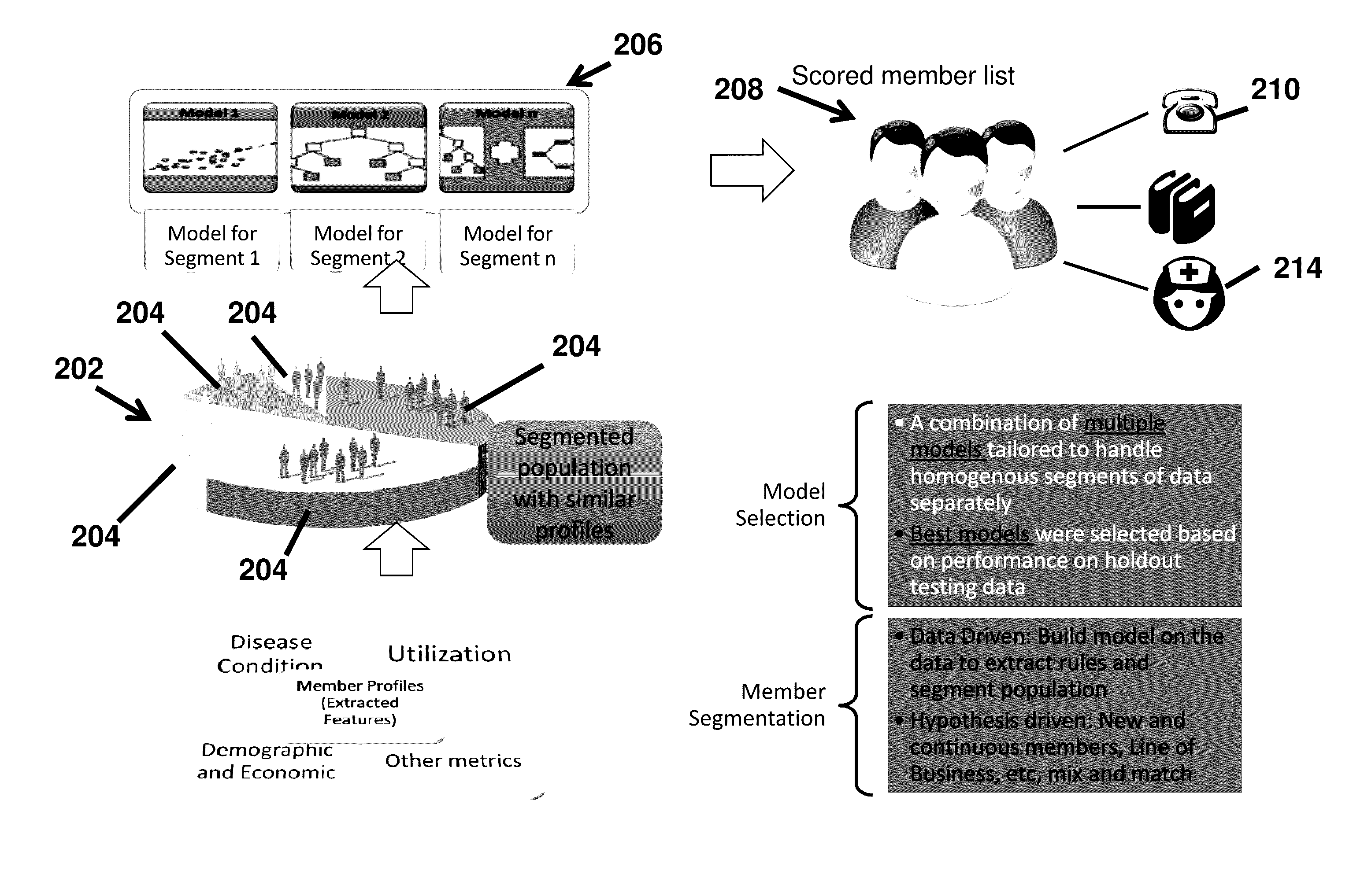 Diabetes onset and progression prediction using a computerized model