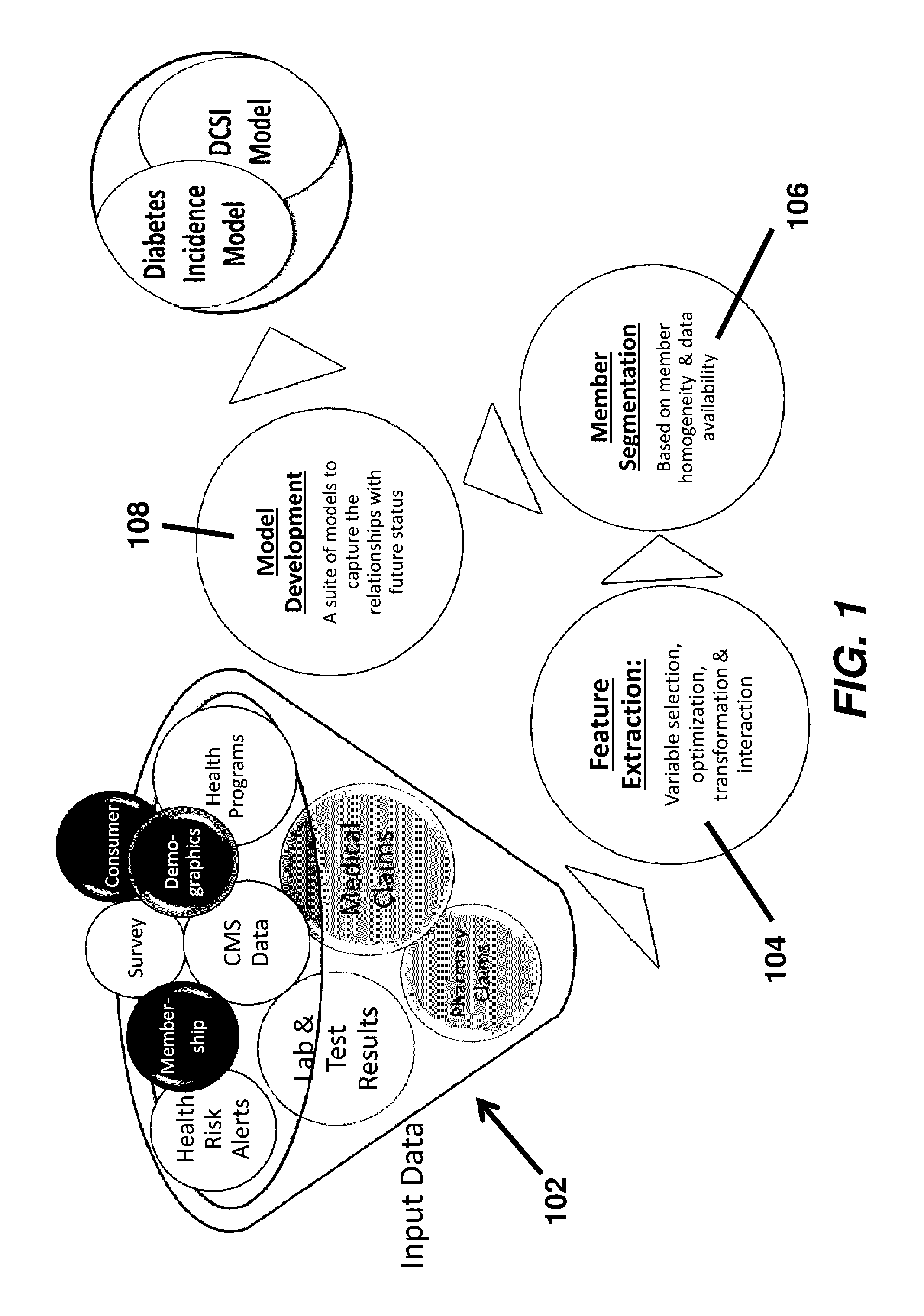 Diabetes onset and progression prediction using a computerized model