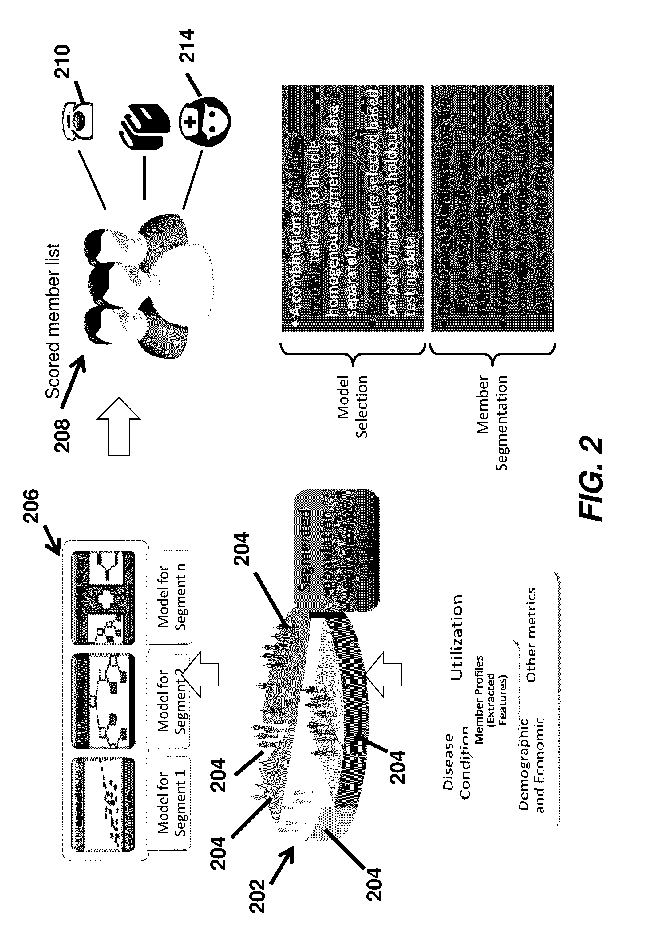 Diabetes onset and progression prediction using a computerized model