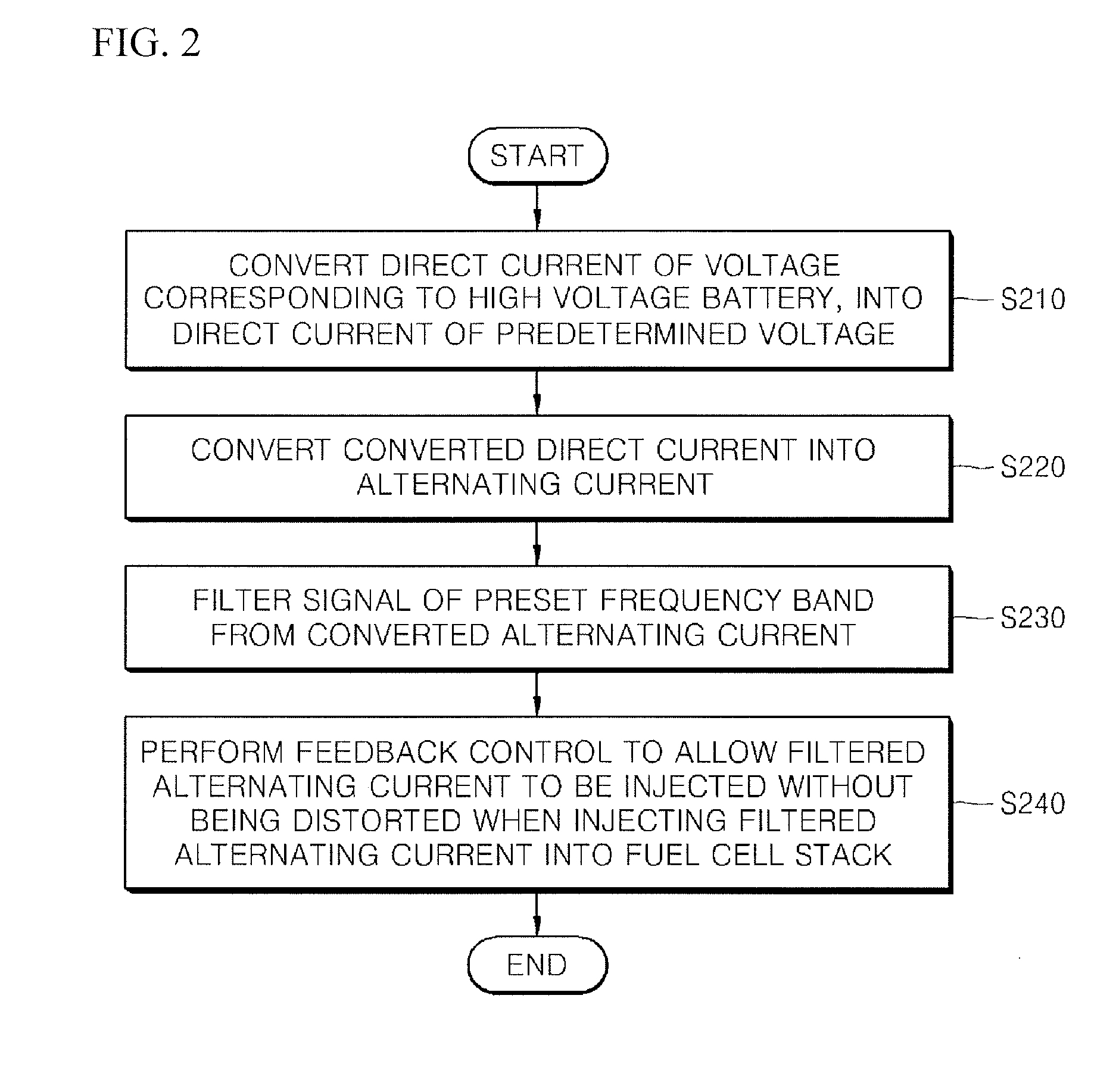 Method for generating injection current for fuel cell stack and apparatus for performing the same