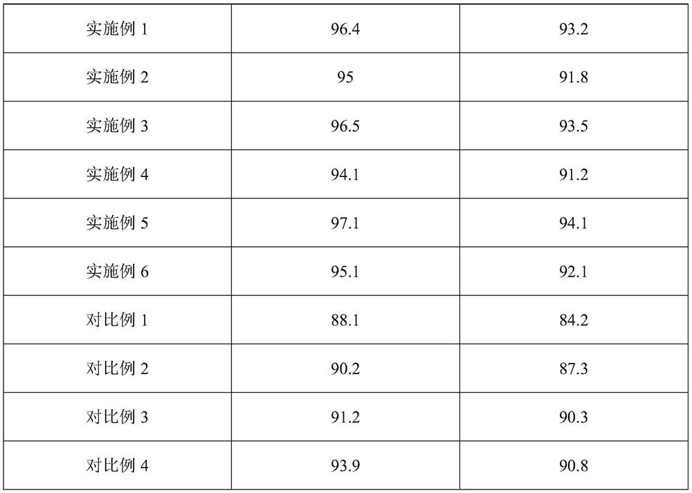 Positive electrode material, preparation method thereof and lithium ion battery