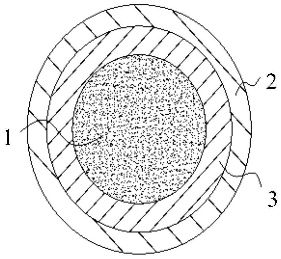 Positive electrode material, preparation method thereof and lithium ion battery