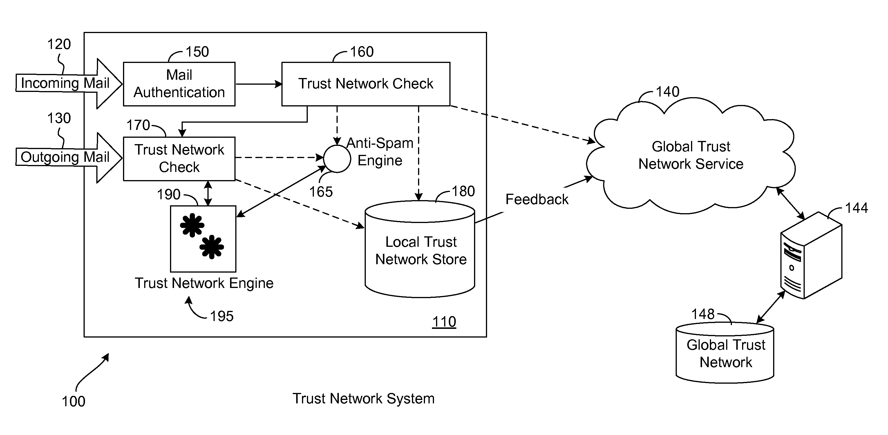 Trust network to reduce e-mail spam