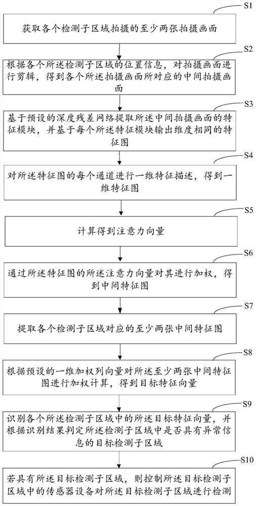 Ocean abnormal information monitoring method and device based on Internet of Things