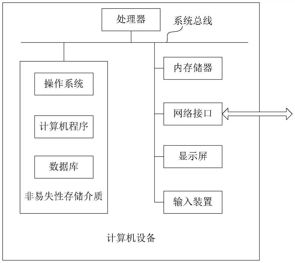 Ocean abnormal information monitoring method and device based on Internet of Things