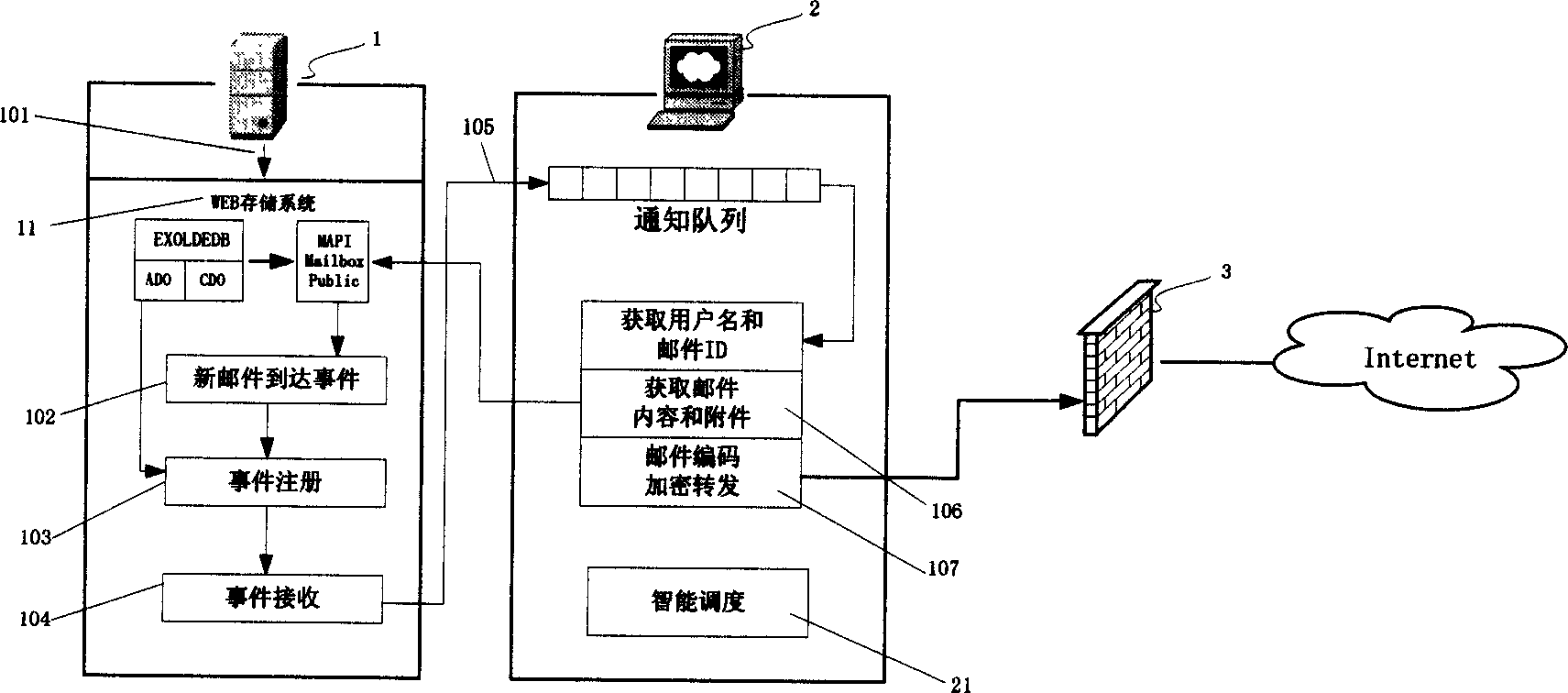 High-efficient intelligent system and method for acquiring e-mail in Microsoft Exchange e-mail server