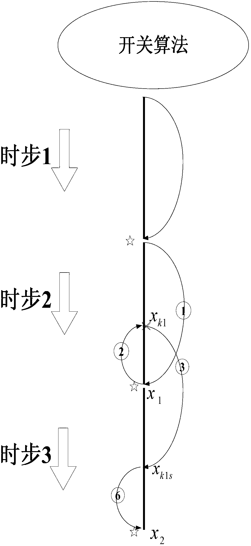 Method for timely computing unfixed-point interpolation of switch within step size