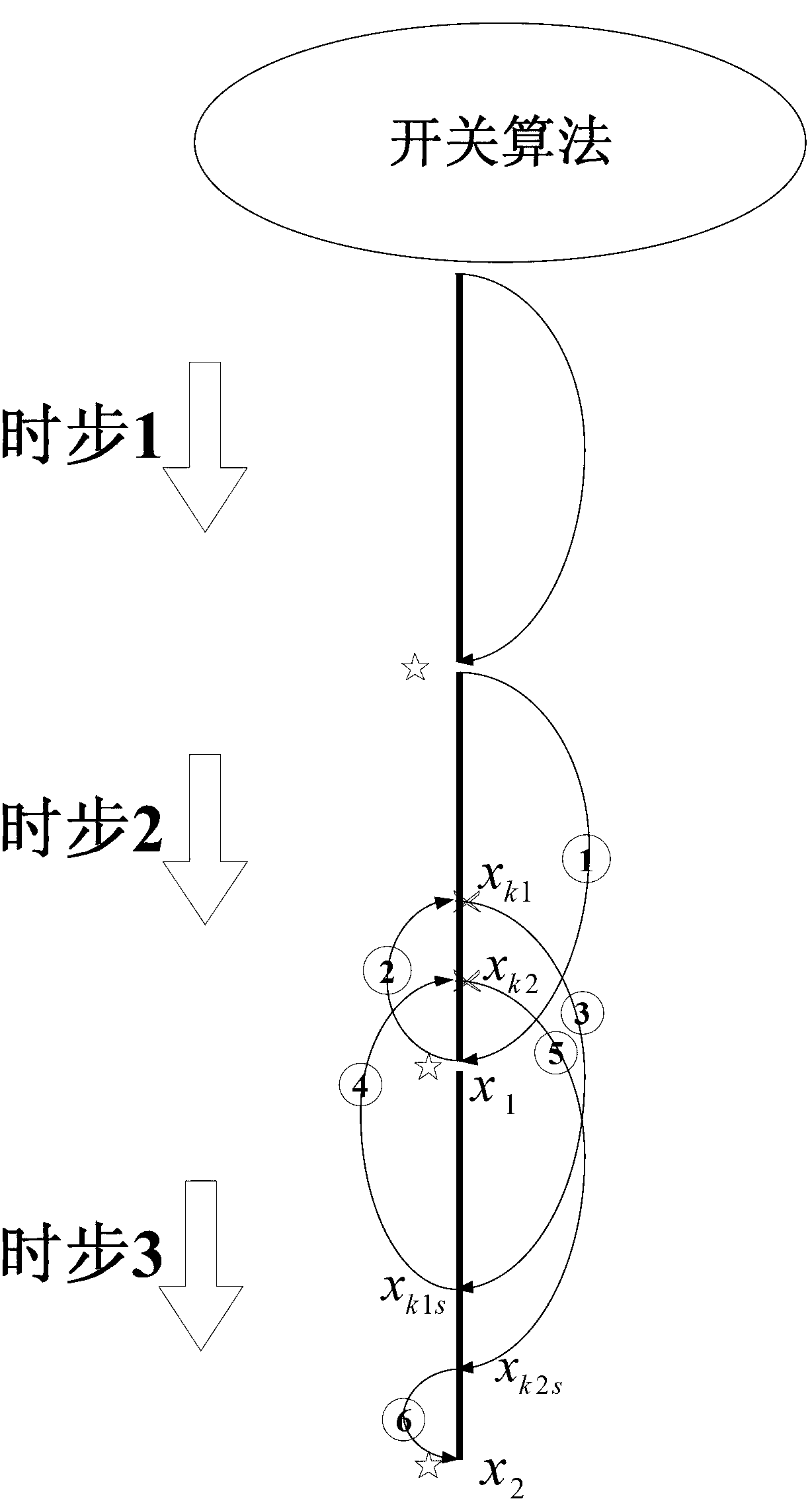 Method for timely computing unfixed-point interpolation of switch within step size