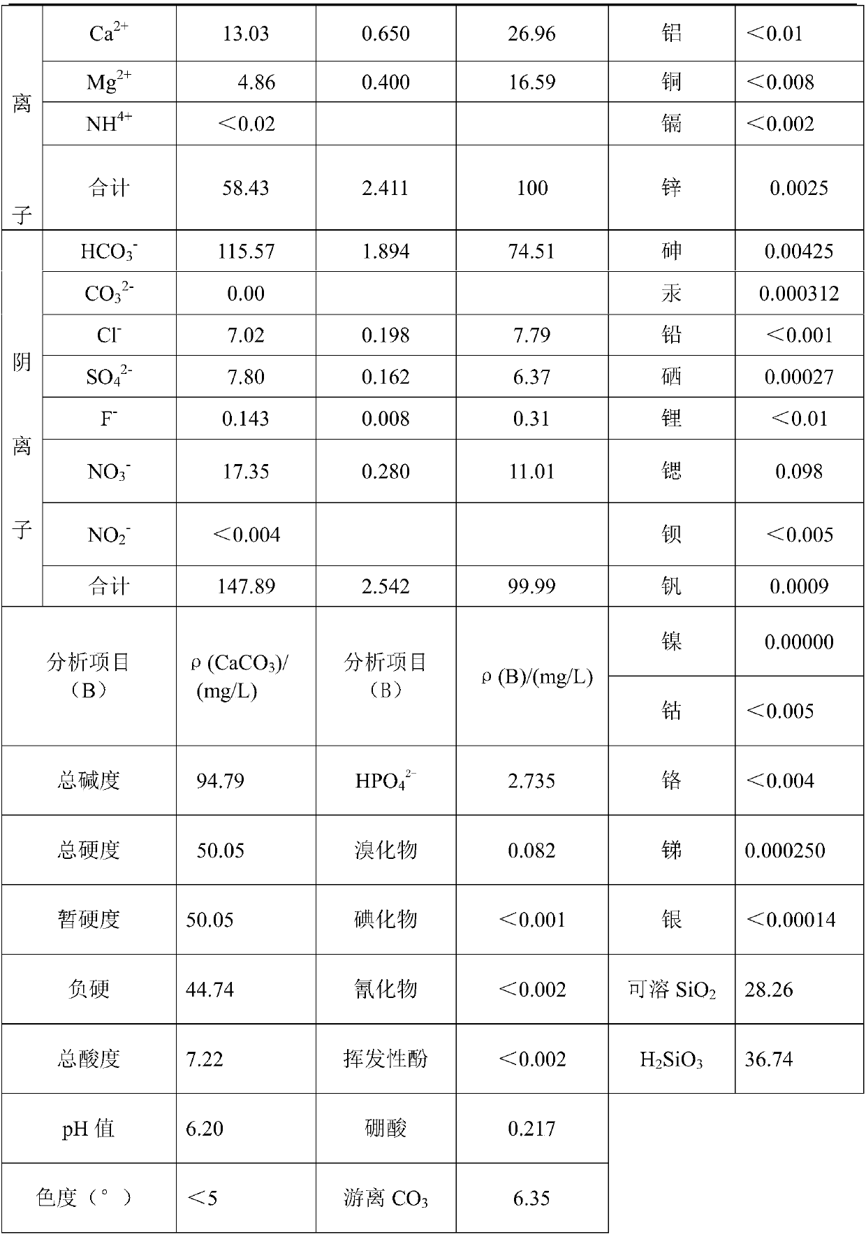 Preparation method of Wudalianchi metasilicic mineral water China hemp beverage