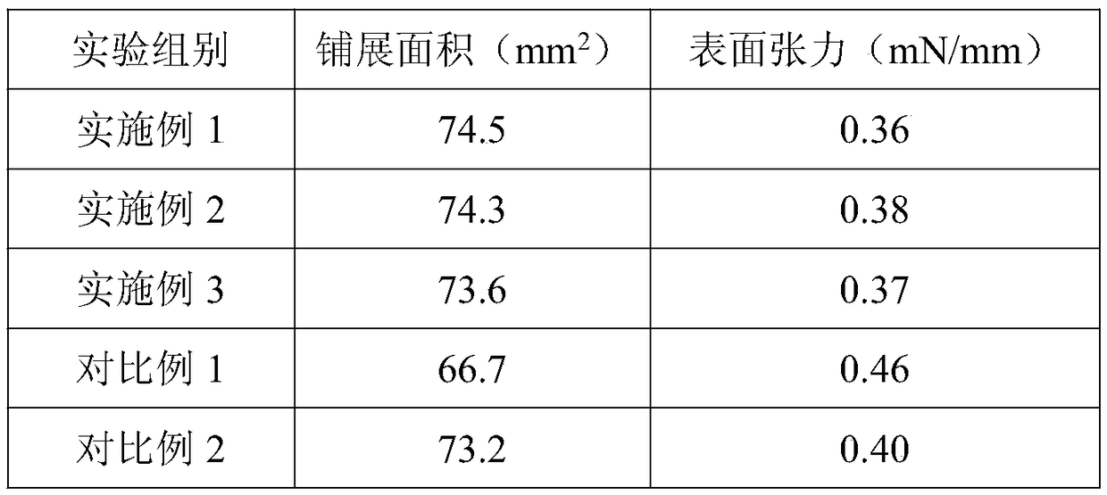 Lead-free solder alloy and preparation method thereof