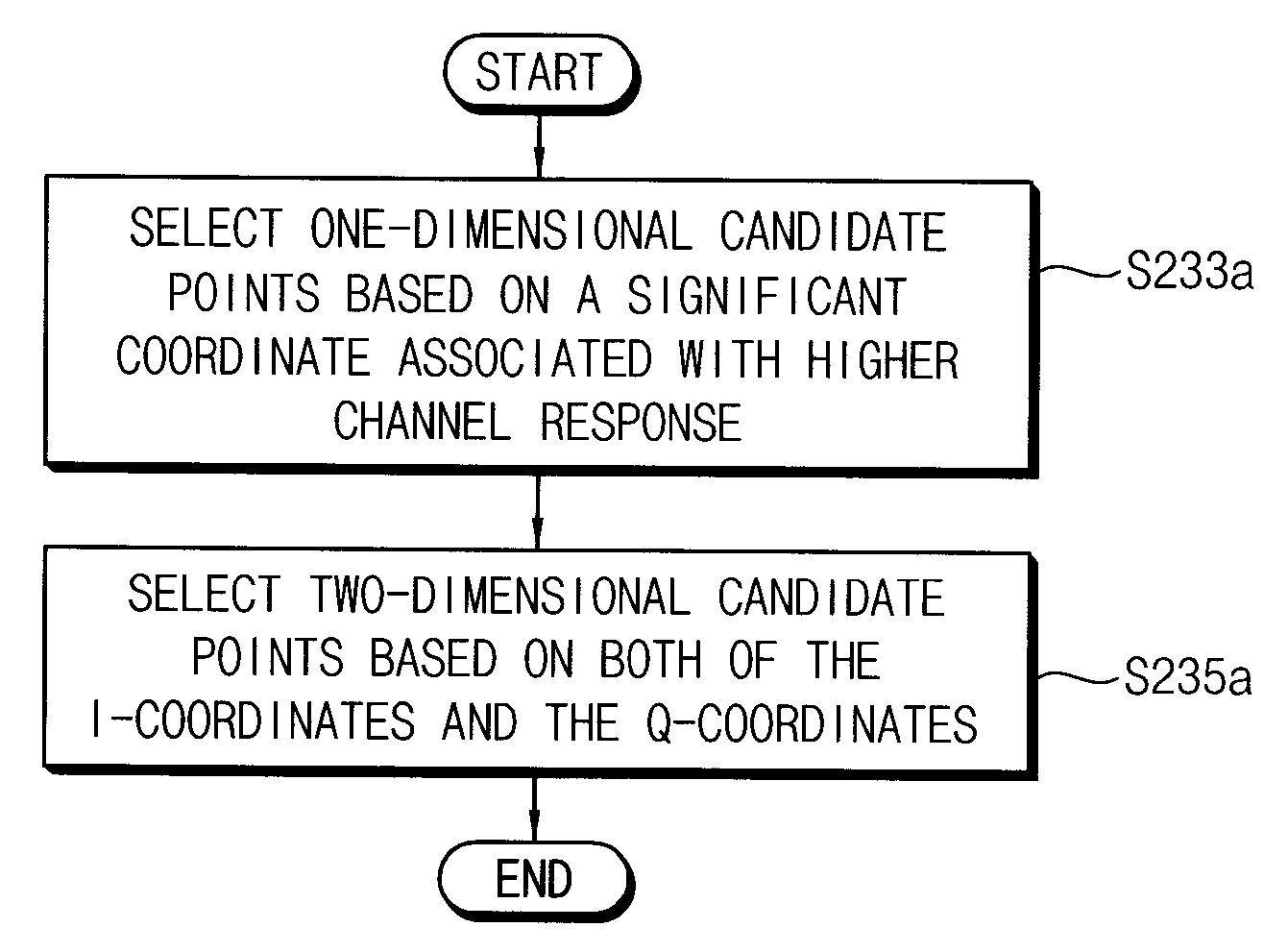 Method of demodulating a quadrature amplitude modulation signal and method of data communication