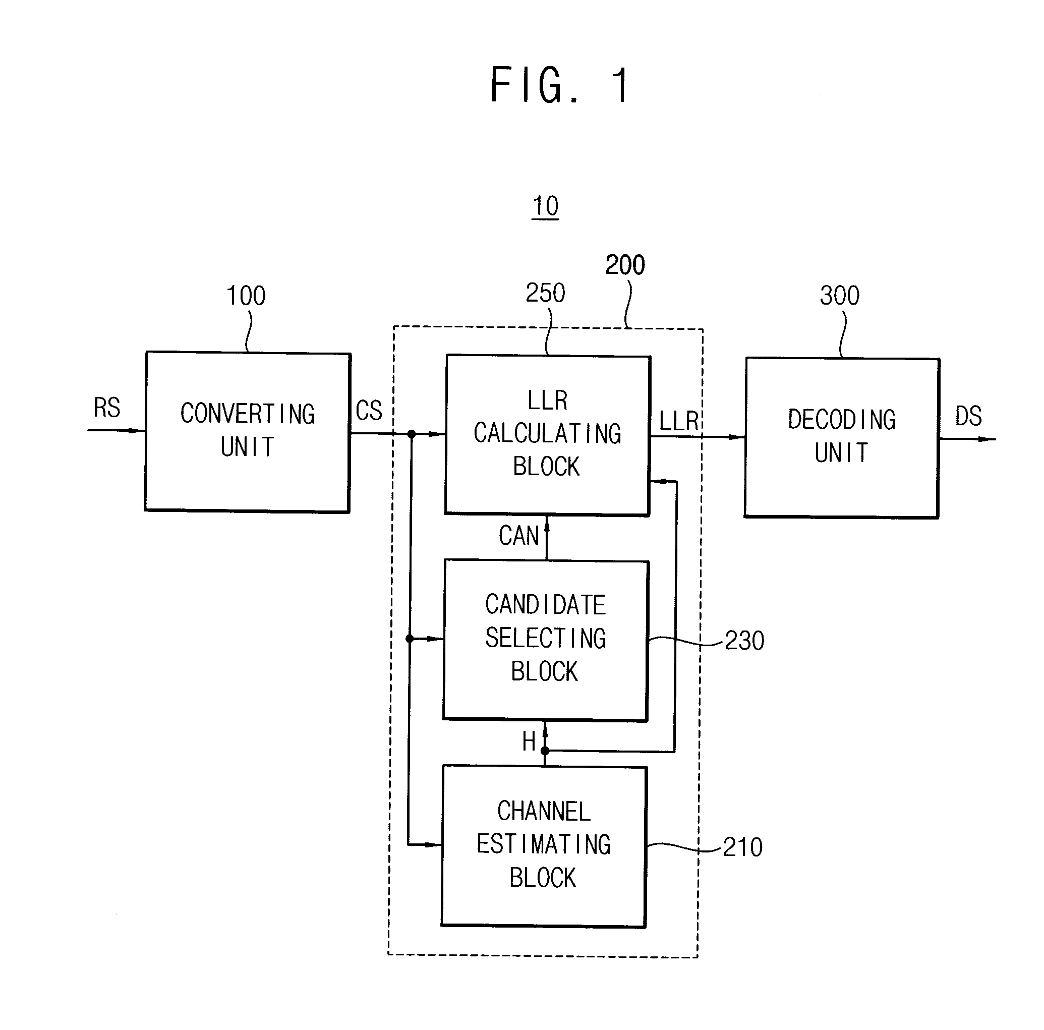 Method of demodulating a quadrature amplitude modulation signal and method of data communication