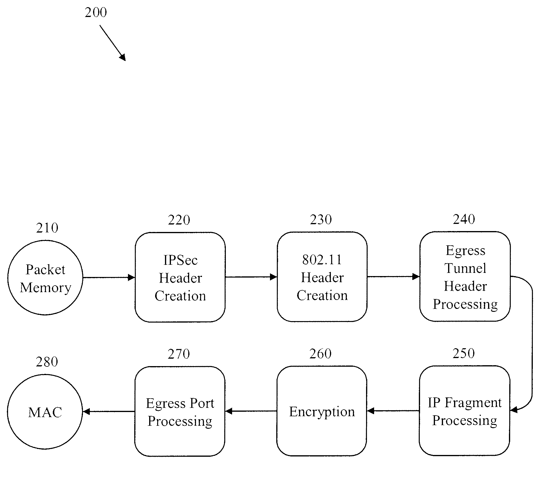 Methods and Systems for Fragmentation and Reassembly for IP Tunnels in Hardware Pipelines