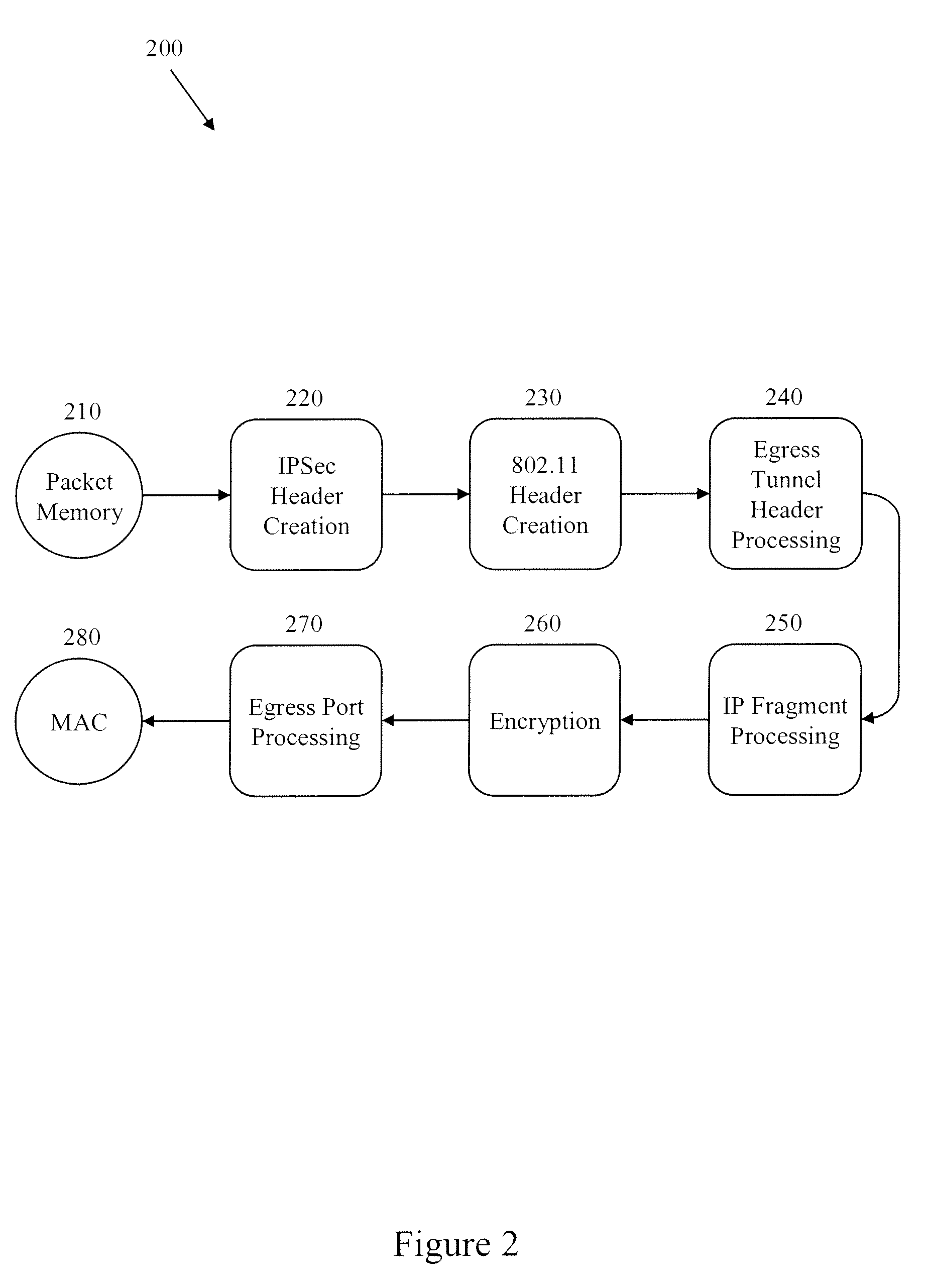 Methods and Systems for Fragmentation and Reassembly for IP Tunnels in Hardware Pipelines