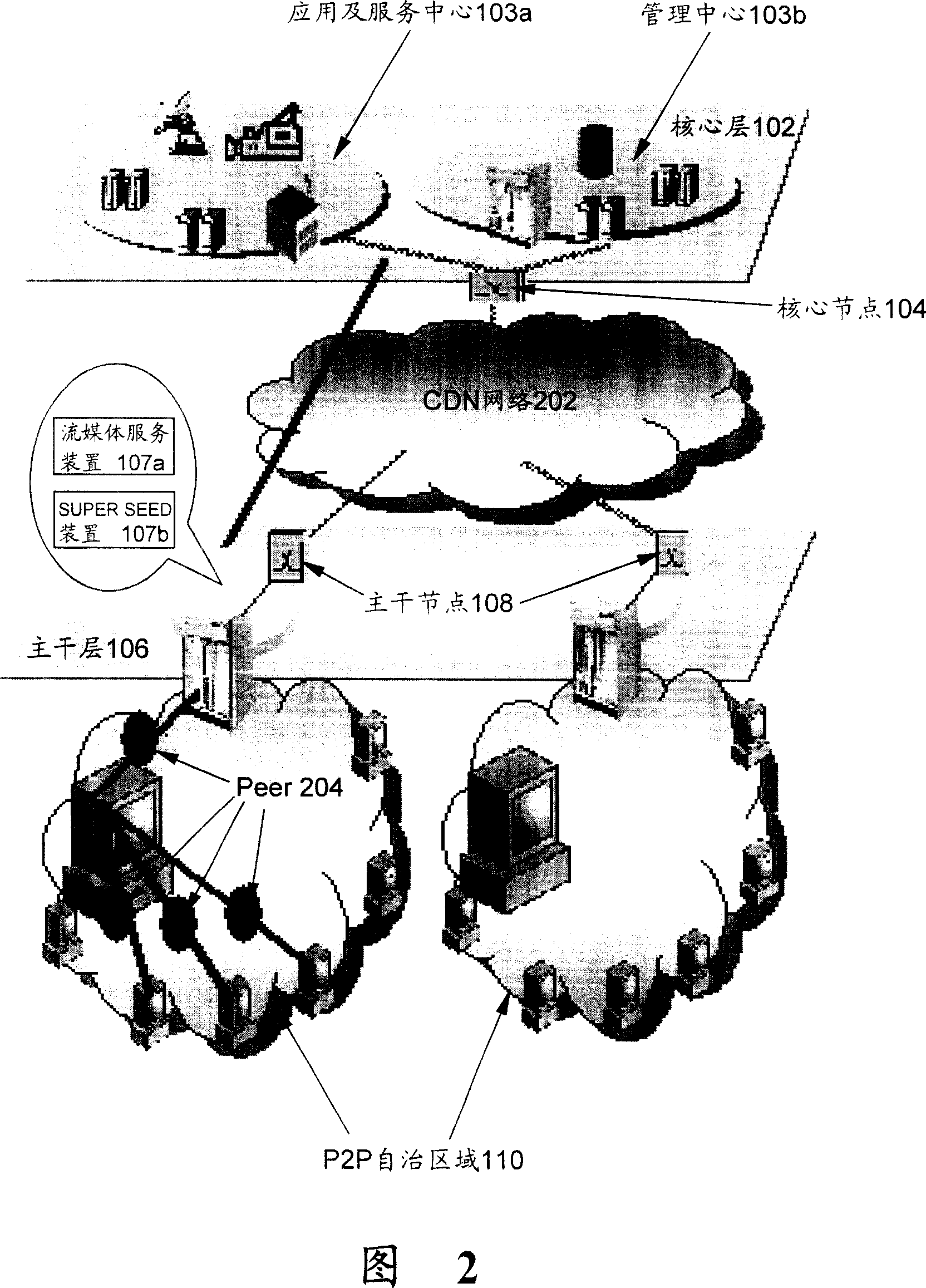 Routing system and method of content distribution network