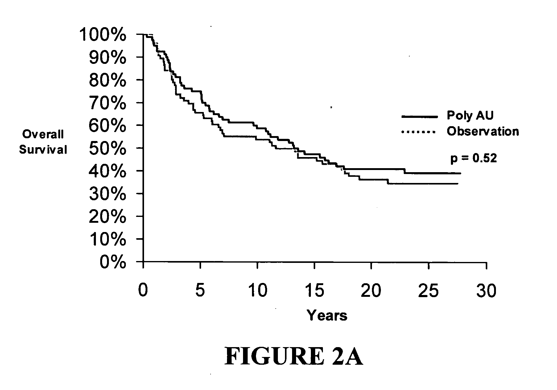 Treatment of cancer using TLR3 agonists