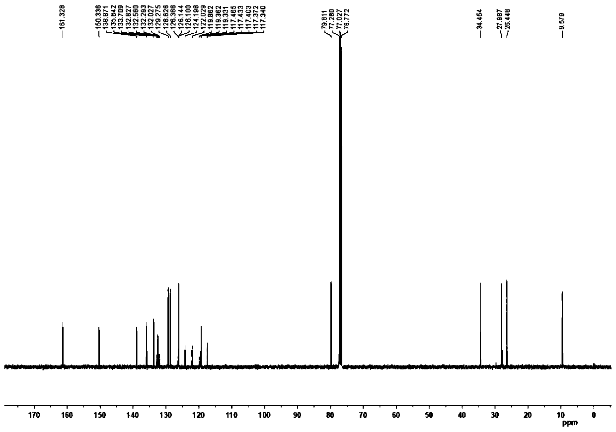 Method for synthesizing tetrahydronaphthalene-2-alcohol derivative compound