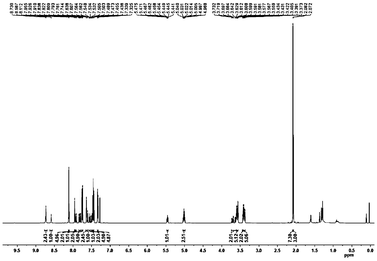 Method for synthesizing tetrahydronaphthalene-2-alcohol derivative compound