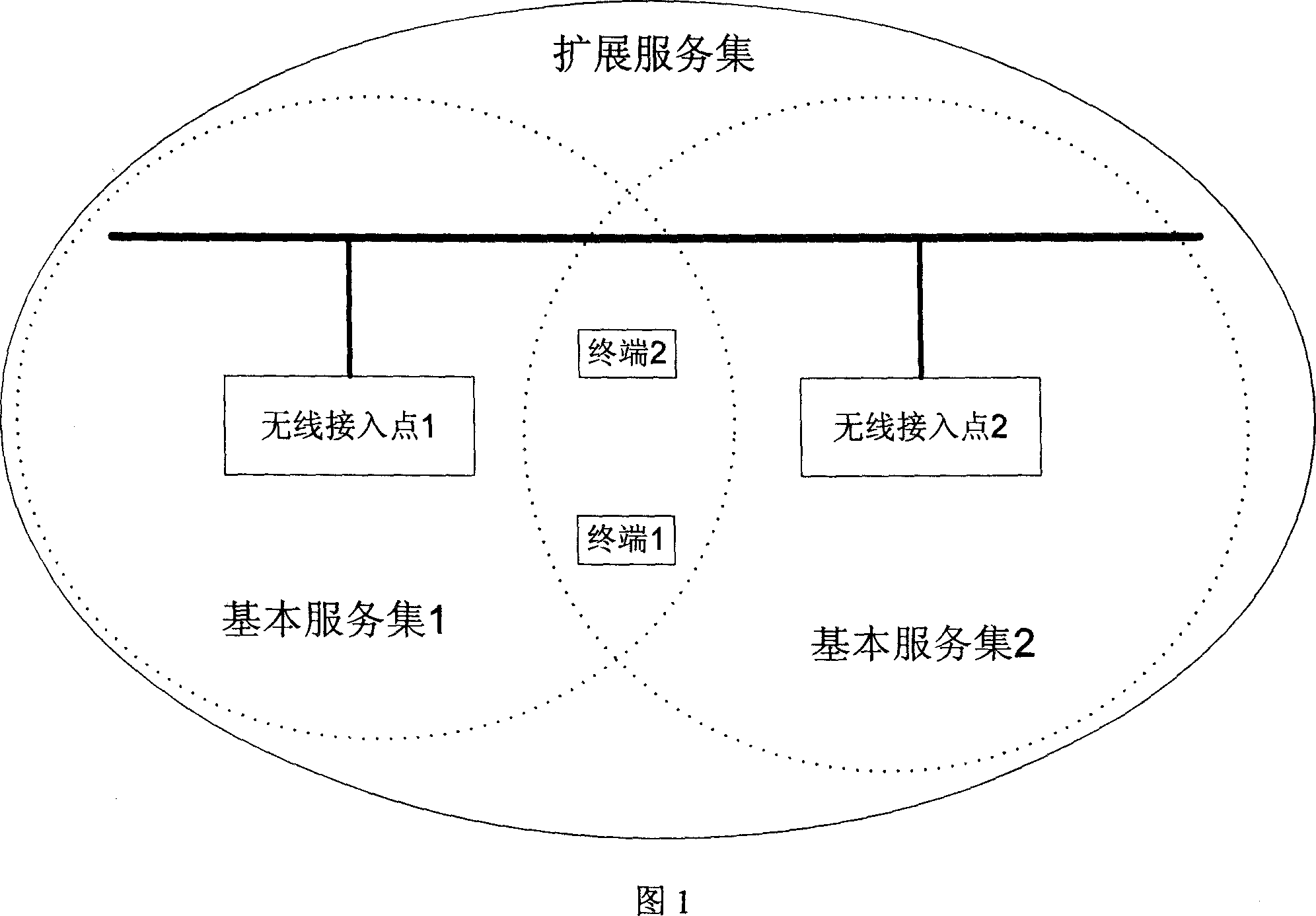 A load balance method based on the static position information in the wireless LAN