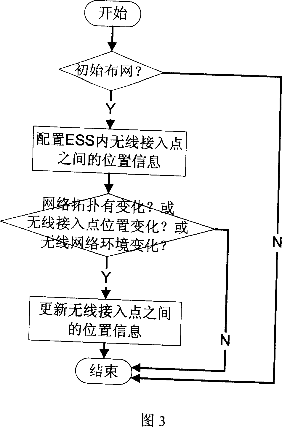 A load balance method based on the static position information in the wireless LAN