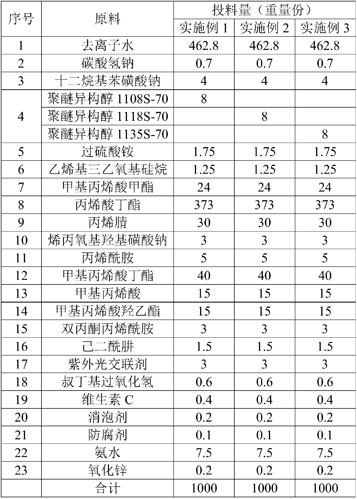 Multi-crosslinking high-elastic outer-wall emulsion as well as preparation method and application thereof